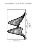 HOST-GUEST MATERIALS HAVING TEMPERATURE-DEPENDENT DUAL EMISSION diagram and image