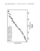 HOST-GUEST MATERIALS HAVING TEMPERATURE-DEPENDENT DUAL EMISSION diagram and image