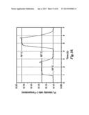 HOST-GUEST MATERIALS HAVING TEMPERATURE-DEPENDENT DUAL EMISSION diagram and image