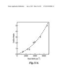 HOST-GUEST MATERIALS HAVING TEMPERATURE-DEPENDENT DUAL EMISSION diagram and image