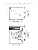 HOST-GUEST MATERIALS HAVING TEMPERATURE-DEPENDENT DUAL EMISSION diagram and image