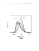 HOST-GUEST MATERIALS HAVING TEMPERATURE-DEPENDENT DUAL EMISSION diagram and image