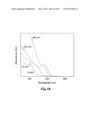 HOST-GUEST MATERIALS HAVING TEMPERATURE-DEPENDENT DUAL EMISSION diagram and image