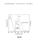 HOST-GUEST MATERIALS HAVING TEMPERATURE-DEPENDENT DUAL EMISSION diagram and image