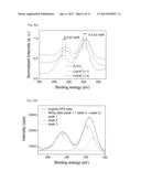 Composite material of hole-blocking polymer and     electron-injection/electron-transport conjugated polymer grafted with     crown ether into which metal ion is intercalated, and uses thereof in     OLED and organic solar cell diagram and image