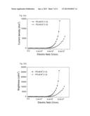 Composite material of hole-blocking polymer and     electron-injection/electron-transport conjugated polymer grafted with     crown ether into which metal ion is intercalated, and uses thereof in     OLED and organic solar cell diagram and image