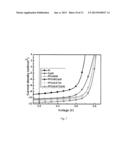 Composite material of hole-blocking polymer and     electron-injection/electron-transport conjugated polymer grafted with     crown ether into which metal ion is intercalated, and uses thereof in     OLED and organic solar cell diagram and image