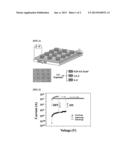 PHOTOCROSSLINKABLE POLYIMIDE POLYMER, MANUFACTURING METHODS FOR THE SAME     AND MEMORY DEVICES USING THE SAME diagram and image