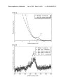 ORGANIC EL ELEMENT, DISPLAY DEVICE, AND LIGHT-EMITTING DEVICE diagram and image