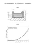 ORGANIC EL ELEMENT, DISPLAY DEVICE, AND LIGHT-EMITTING DEVICE diagram and image