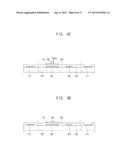 DISPLAY SUBSTRATE AND METHOD OF MANUFACTURING THE SAME diagram and image