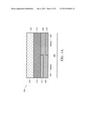 INTEGRATED HIGH-K/METAL GATE IN CMOS PROCESS FLOW diagram and image