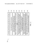 INTEGRATED HIGH-K/METAL GATE IN CMOS PROCESS FLOW diagram and image