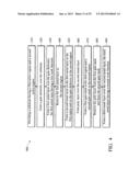 INTEGRATED HIGH-K/METAL GATE IN CMOS PROCESS FLOW diagram and image