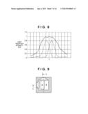 IMAGE SENSOR AND IMAGE CAPTURE APPARATUS diagram and image