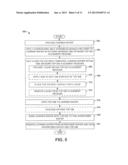 Interposer Wafer Bonding Method and Apparatus diagram and image