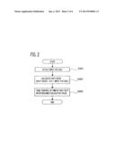 POWER SUPPLY SYSTEM FOR MOTOR VEHICLE diagram and image