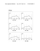 CLUSTERING METHOD, OPTIMIZATION METHOD USING THE SAME, POWER SUPPLY     CONTROL DEVICE diagram and image