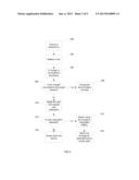 Method, Apparatus for Emergency Power Supply and Device Associated Thereto diagram and image