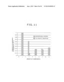 ELECTRIC ROTATING MACHINE AND METHOD FOR MANUFACTURING A STATOR CORE FOR     THE ELECTRIC ROTATING MACHINE diagram and image