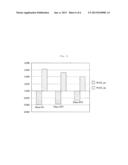 ORGANIC LIGHT EMITTING DISPLAY DEVICE AND MANUFACTURING METHOD THEREOF diagram and image