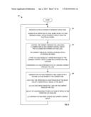 LED-Based Lighting Power Supplies With Power Factor Correction And Dimming     Control diagram and image