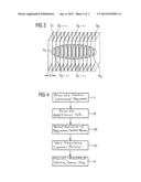 VARIATION OF AN MRI SEQUENCE PARAMETER TO MINIMIZE THE VARIANCE OF A     MEASURED VALUE diagram and image