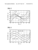 POSITIONING SATELLITE SIGNAL RECEIVER, POSITIONING SATELLITE SIGNAL     RECEIVING METHOD, AND COMPUTER READABLE STORAGE MEDIUM diagram and image