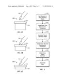 TOUCH-SENSITIVE BUTTON WITH TWO LEVELS diagram and image