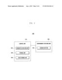 METHOD AND APPARATUS FOR CONFIGURING TOUCH SENSING PARAMETERS diagram and image