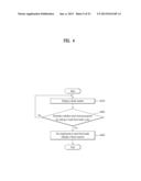 MOBILE TERMINAL AND CONTROLLING METHOD THEREOF diagram and image