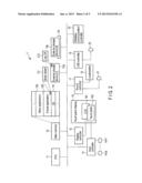 INFORMATION PROCESSING APPARATUS, METHOD OF CONTROLLING DISPLAY AND     STORAGE MEDIUM diagram and image