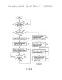 INFORMATION PROCESSING APPARATUS, METHOD OF CONTROLLING DISPLAY AND     STORAGE MEDIUM diagram and image