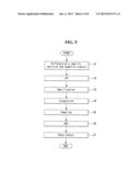 TOUCH SCREEN SENSING DEVICE AND METHOD FOR SENSING TOUCH SCREEN diagram and image