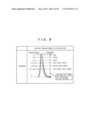 CONTACT DETECTING DEVICE AND DISPLAY DEVICE diagram and image