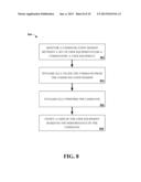 IN-CALL COMMAND CONTROL diagram and image