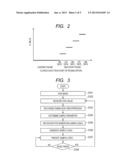 VIDEO GENERATING APPARATUS AND METHOD diagram and image