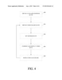 ADAPTIVE CONTROL OF DISPLAY REFRESH RATE BASED ON VIDEO FRAME RATE AND     POWER EFFICIENCY diagram and image