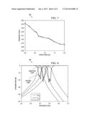 Tunable Bandpass Filter Device and Method diagram and image