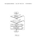 APPARATUS AND METHOD FOR PROVIDING DIVERSITY SERVICE ANTENNA IN PORTABLE     TERMINAL diagram and image