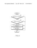 APPARATUS AND METHOD FOR PROVIDING DIVERSITY SERVICE ANTENNA IN PORTABLE     TERMINAL diagram and image