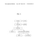 METHOD OFFOR SIGNALING IMAGE INFORMATION, AND METHOD OFFOR DECODING IMAGE     INFORMATION USING SAME diagram and image