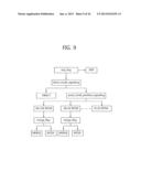 METHOD OFFOR SIGNALING IMAGE INFORMATION, AND METHOD OFFOR DECODING IMAGE     INFORMATION USING SAME diagram and image