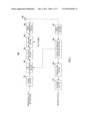 RADIO COMMUNICATION APPARATUS AND RADIO COMMUNICATION METHOD diagram and image