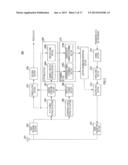 RADIO COMMUNICATION APPARATUS AND RADIO COMMUNICATION METHOD diagram and image