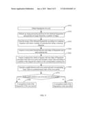 FINGERPRINT RECOGNITION APPARATUS AND METHOD THEREOF diagram and image