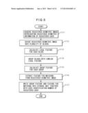 BIOMETRIC AUTHENTICATION DEVICE, BIOMETRIC AUTHENTICATION METHOD AND     COMPUTER PROGRAM FOR BIOMETRIC AUTHENTICATION, AND BIOMETRIC INFORMATION     REGISTRATION DEVICE diagram and image