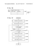 INFORMATION PROCESSING APPARATUS AND INFORMATION PROCESSING METHOD diagram and image