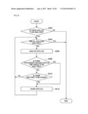 INFORMATION PROCESSING APPARATUS, INFORMATION PROCESSING METHOD, PROGRAM,     AND RECORDING MEDIUM diagram and image