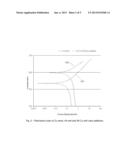 3N COPPER WIRES WITH TRACE ADDITIONS FOR BONDING IN MICROELECTRONICS     DEVICES diagram and image